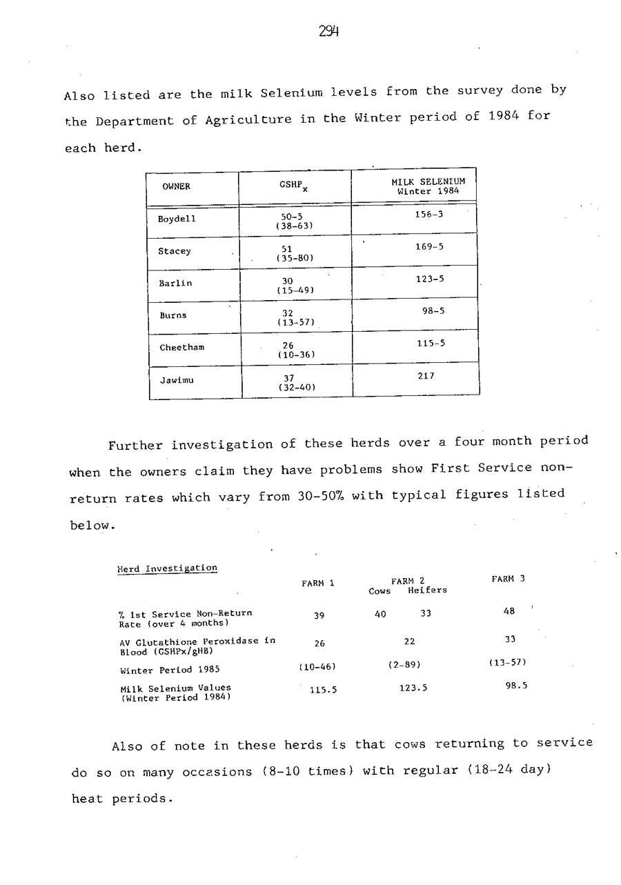 1986 Page 294
